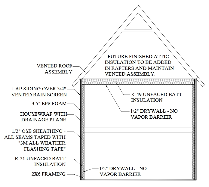 Attic floor insulation and vapor barrier with phased construction GreenBuildingAdvisor